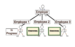 Rserving Employer Account (Order Courses, Track Students, Print Certificates) Rserving Employer Account (Order Courses, Track Students, Print Certificates)